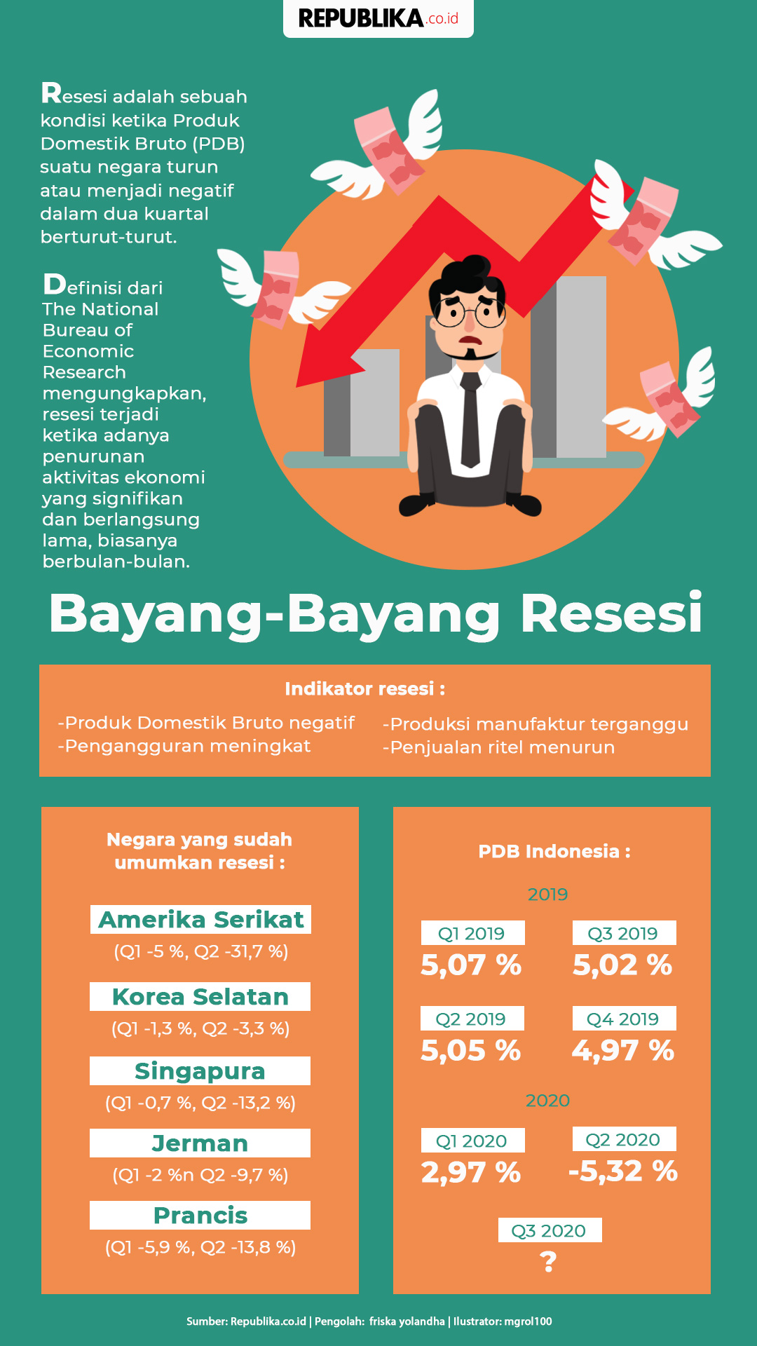 Dampak Ekonomi Resesi Di Indonesia