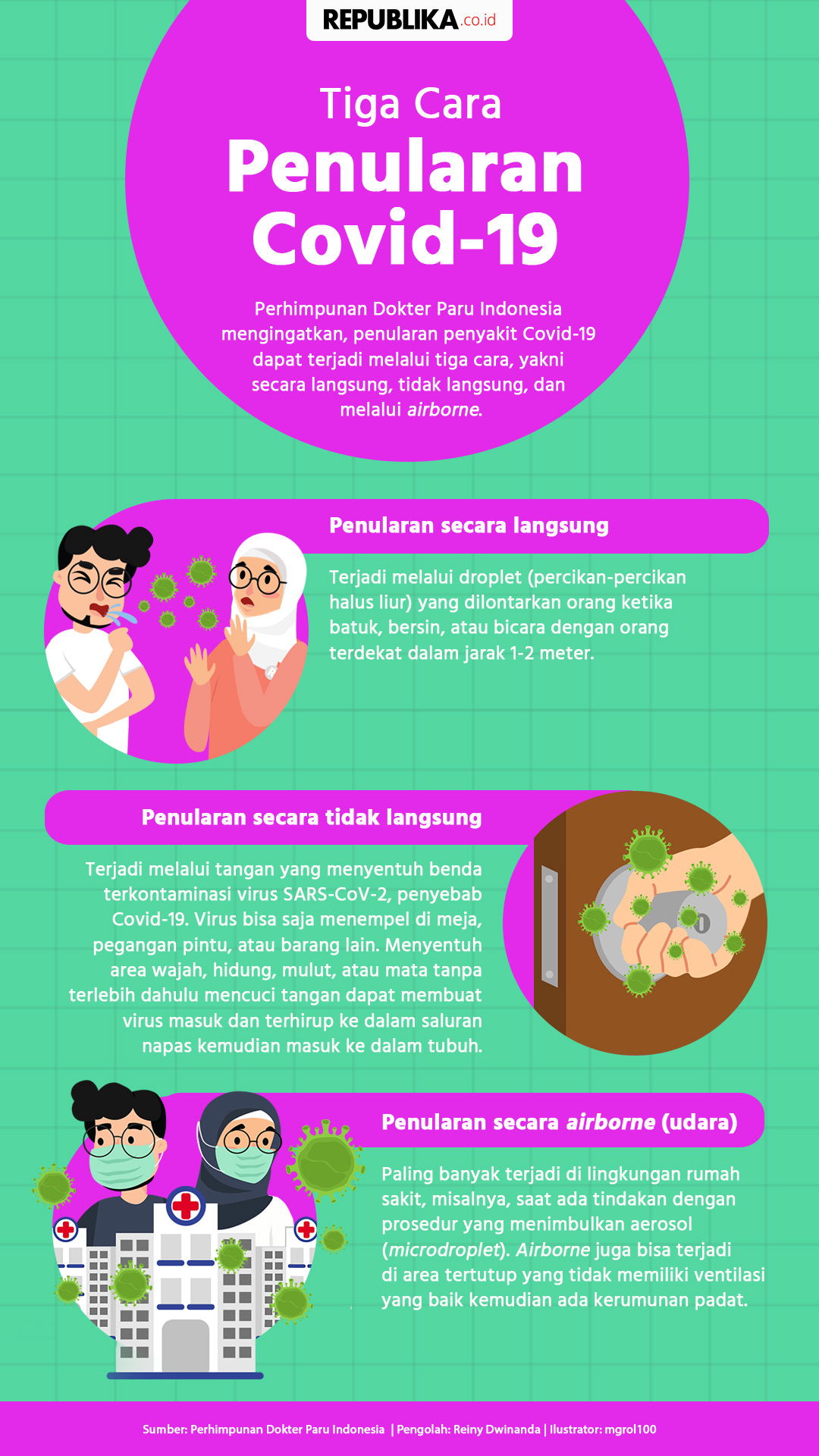 Infografis Tiga Cara Penularan Covid  19 Republika Online