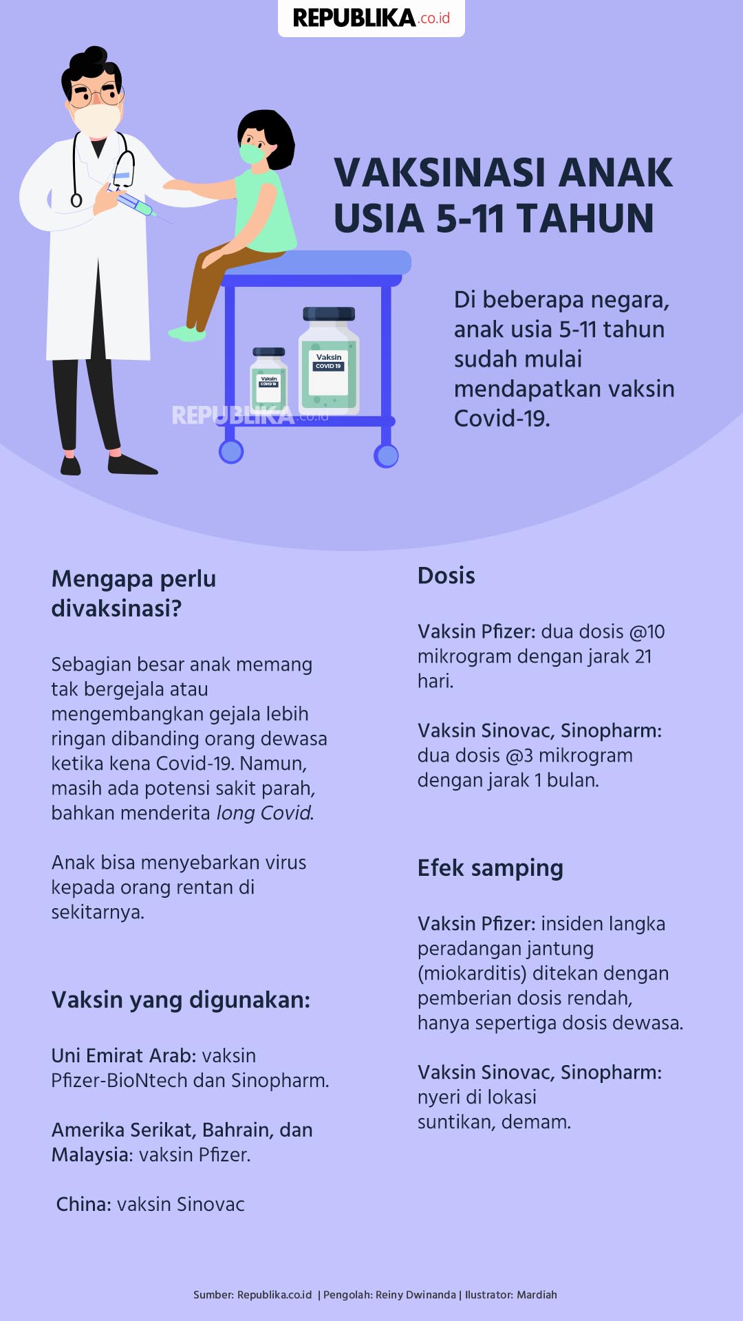 Covid vaksin efek samping Persiapan Vaksinasi