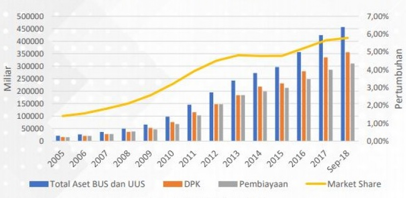 Perkembangan Bank Syariah di Indonesia Tahun 2014