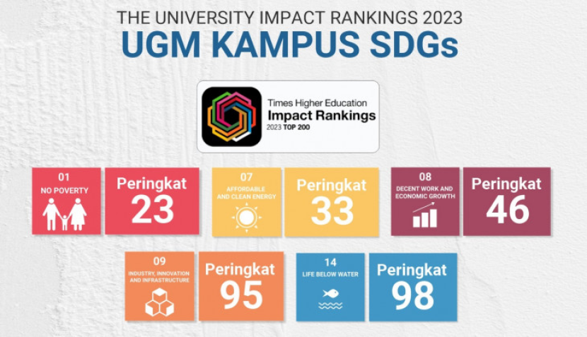 THE merupakan satu-satunya lembaga pemeringkatan yang mengukur kontribusi universitas di dunia berdasarkan 17 Sustainable Development Goals (SDGs). Foto : ugm