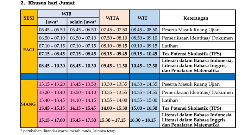 Perubahan jadwal UTBK-SNBT 2023 khusus hari Jumat.  Foto : snpmb