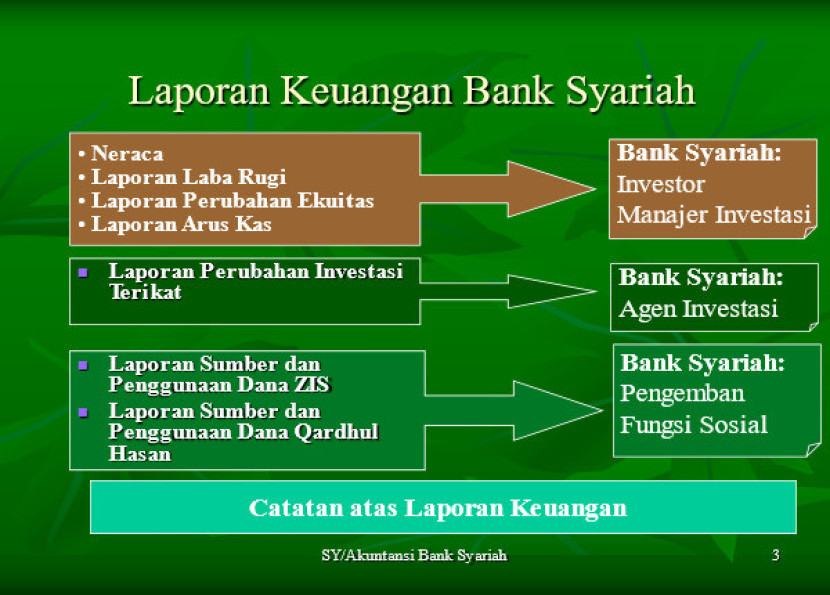 Prinsip Dasar Keuangan Syariah Dan Laporan Keuangan Entitas (Bank) Syariah