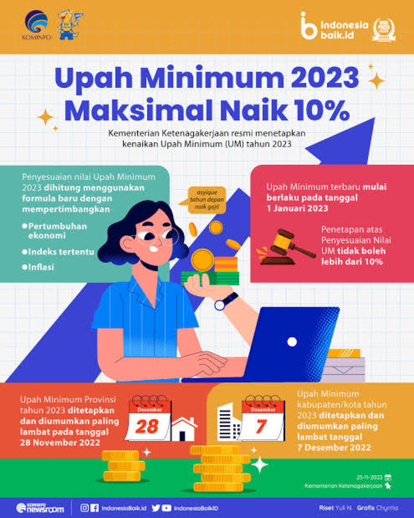 Kenaikan Upah Minimum Memberikan Dampak Langsung Terhadap Investasi Dan ...