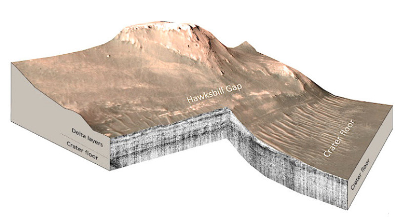 Mars Perseverance Rover RIMFAX melakukan pengukuran radar penembus tanah di wilayah Hawksbill Gap di Delta Barat Kawah Jezero, Mars/FOTO: Svein-Erik Hamran, Tor Berger, David Paige, Universitas Oslo, UCLA, Laboratorium Propulsi Jet Institut Teknologi California, NASA