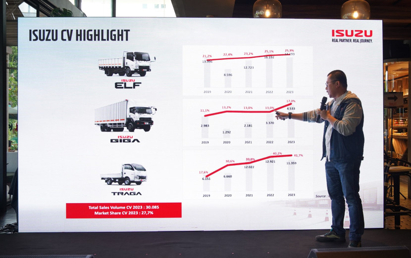 Rian Erlangga, Deputy Division Head of Business Startegy Division of PT Isuzu Astra Motor Indonesia (IAMI) sedang memaparkan pencapaian IAMI selama 2023 Dok. Isuzu Astra Motor Indonesia.