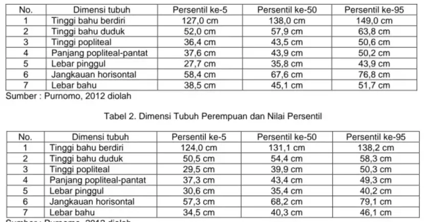 Hasil rancangan Qurtubi dan Hari Purnomo mengenai tempat wudhu dengan posisi dudkuk.