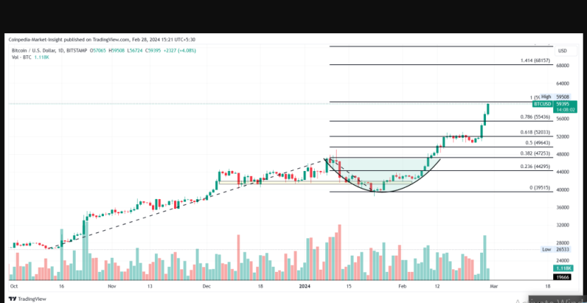 Analisis prediksi harga bitcoin Maret 2024.