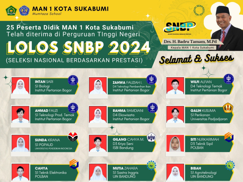 Data grafis pelajar MAN 1 Kota Sukabumi yang lolos SNBP 2024.