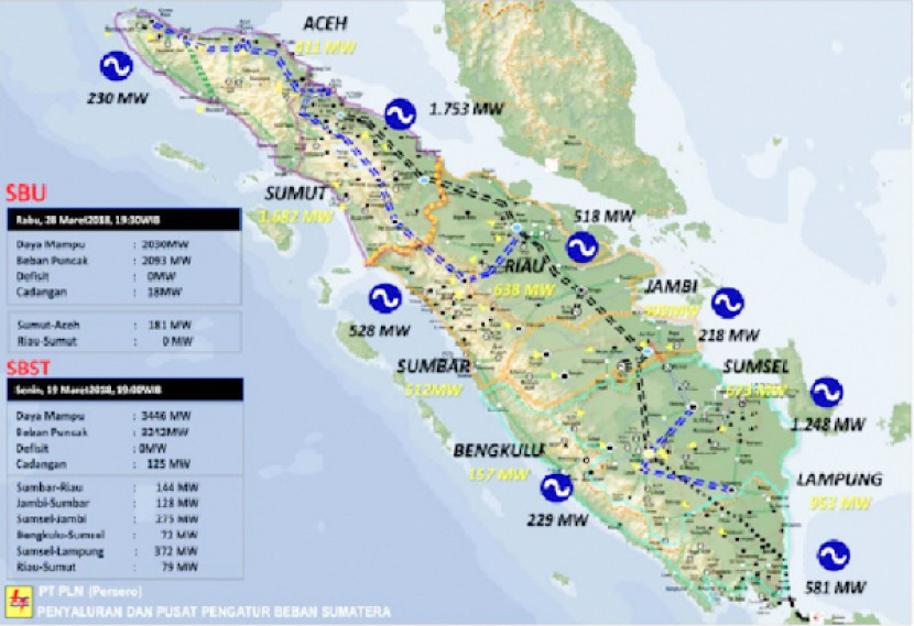 Sistem Kelistrikan Sumatera.