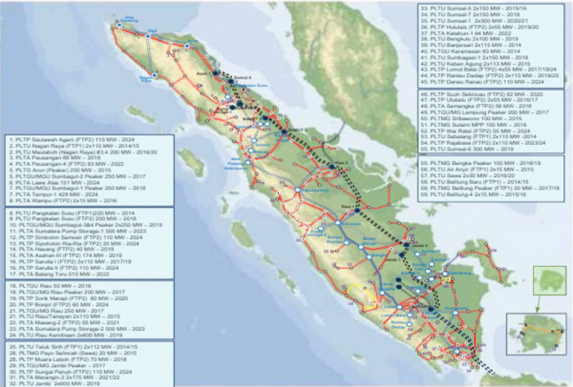 Pengembangan Transmisi Sistem Sumatera