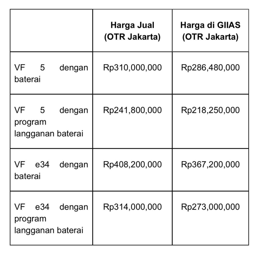 Harga Spesial Bagi 1.000 Konsumen Pertama. Dok. VinFast