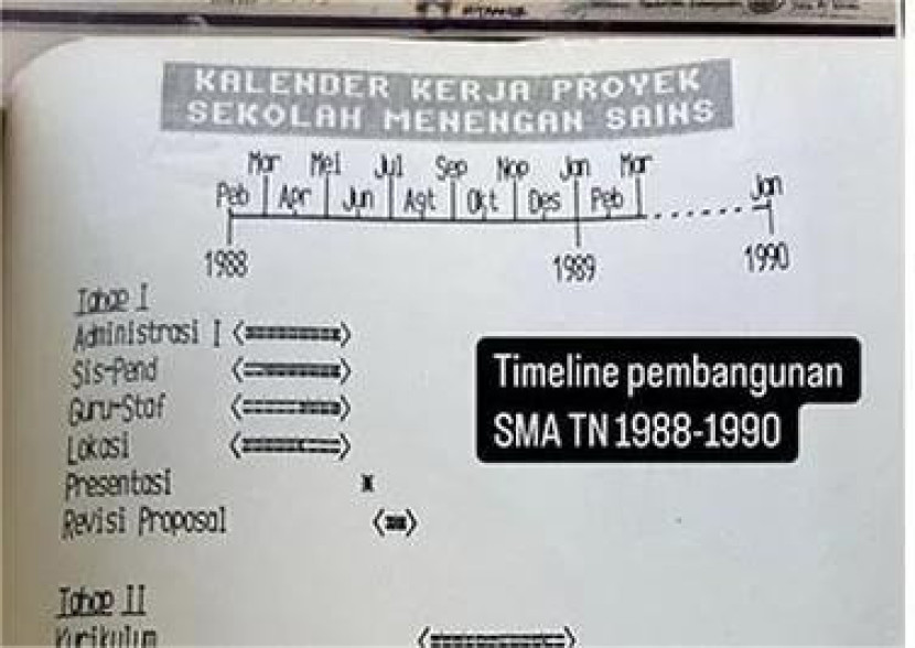 Timeline pembangunan SMA Taruna Nusantara di Magelang, Jawa Tengah. Sumber: Republika.co.id