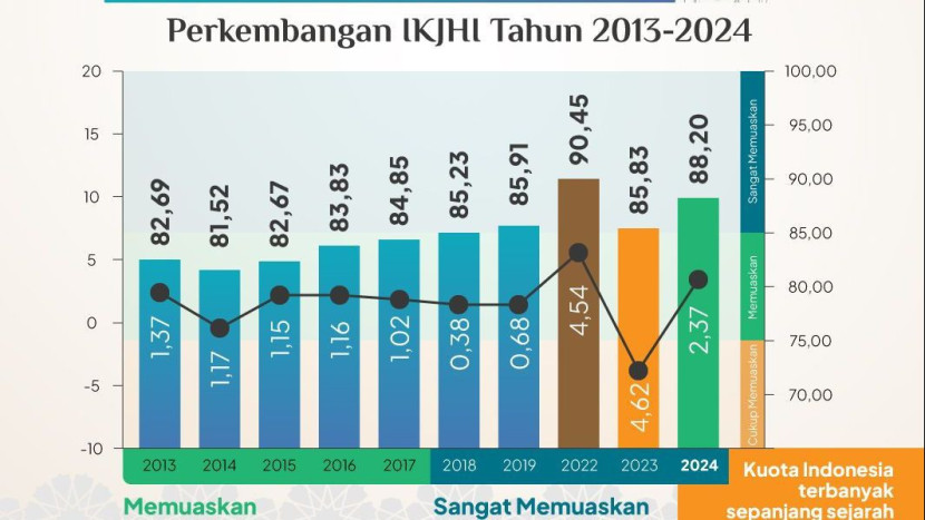 Dok. Kemenag