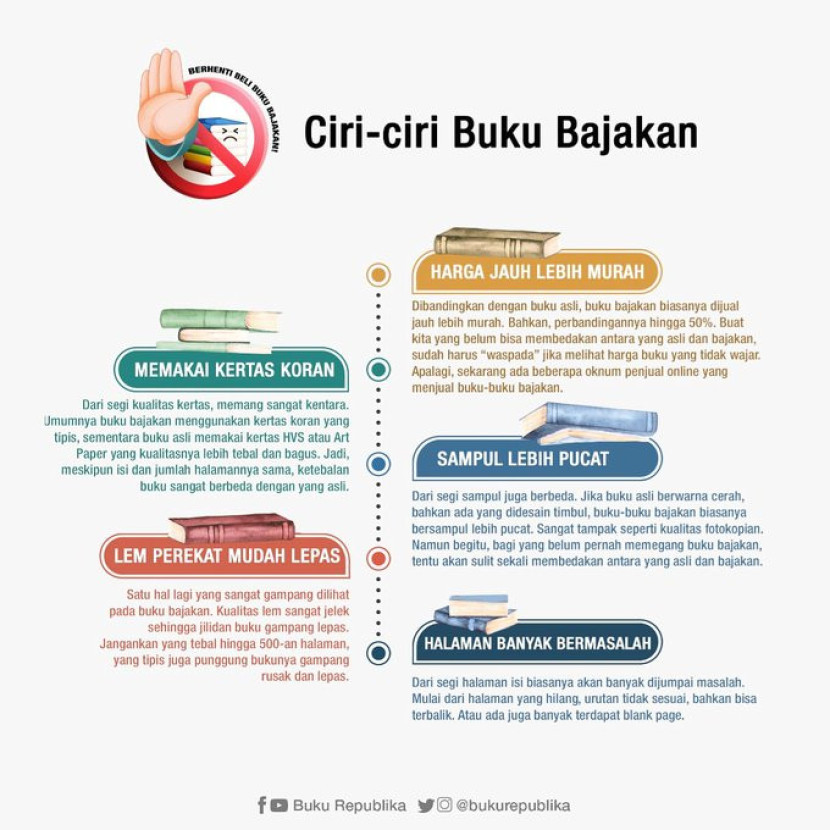 Ciri-Ciri Buku Bajakan. (FOTO: IG @bukurepublika)