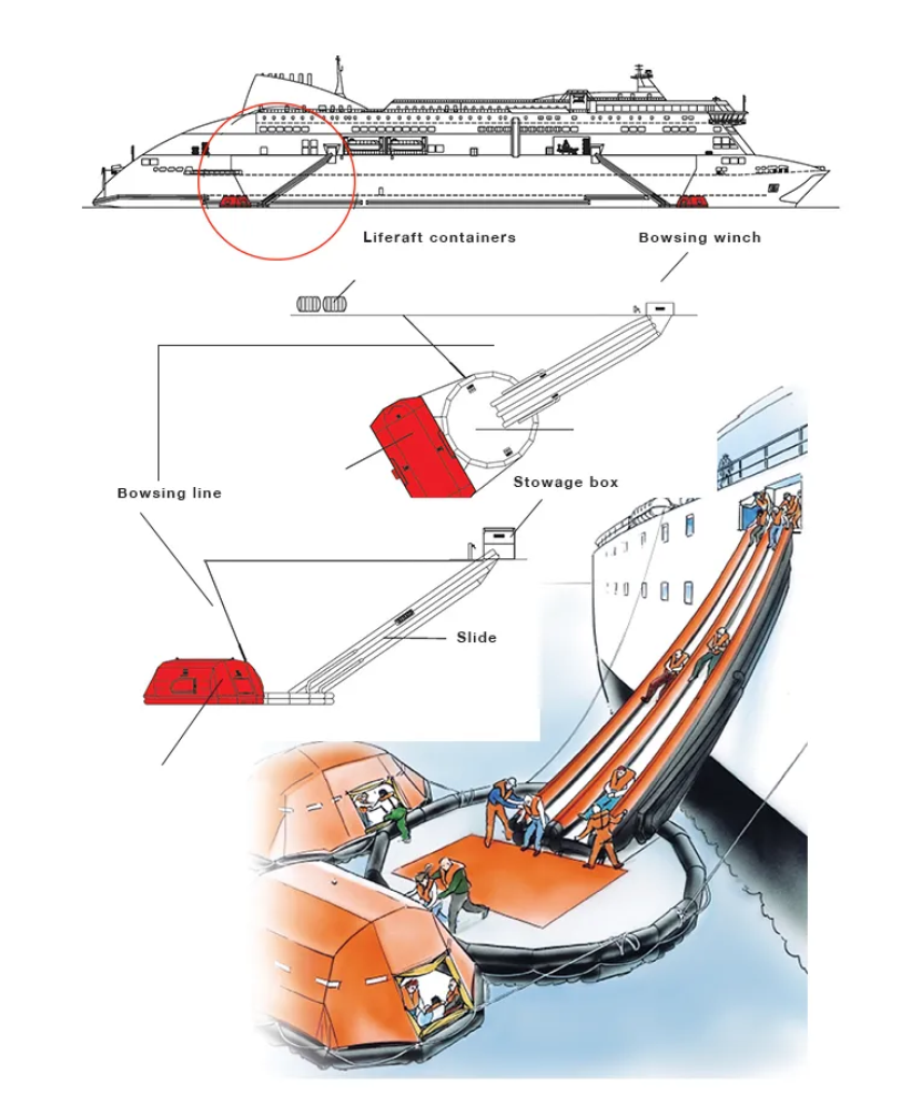 Apa itu Marine Evacuation System? Berikut Penjelasannya