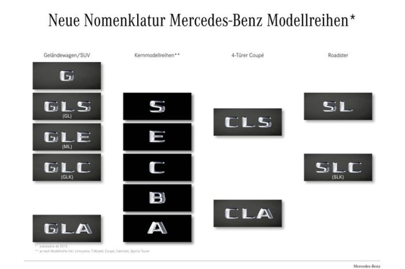 Dok. Mercedes-Benz