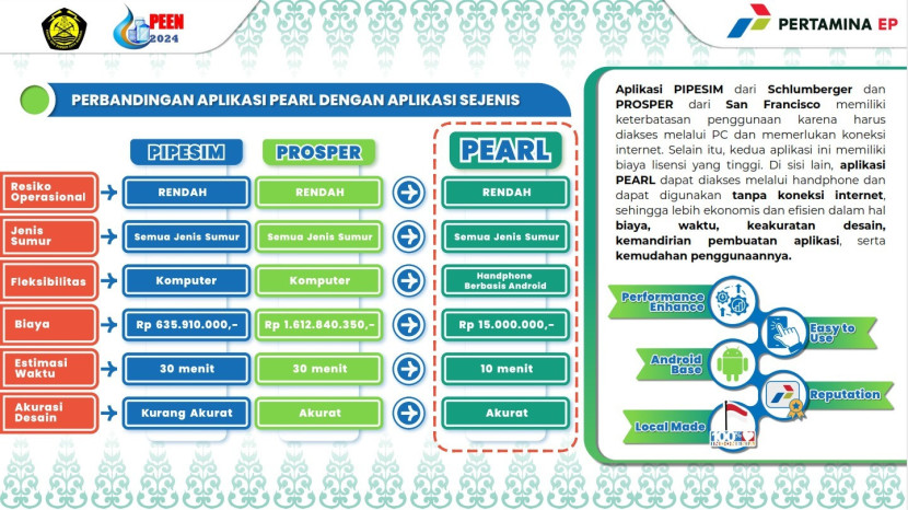 Paparan materi digitalisasi indistri hulu migas. (FOTO: PHR Zona 4).