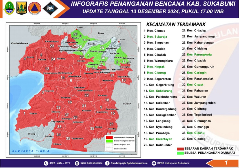 Info grafis penanganan bencana di Kabupaten Sukabumi BPBD Sukabumi.