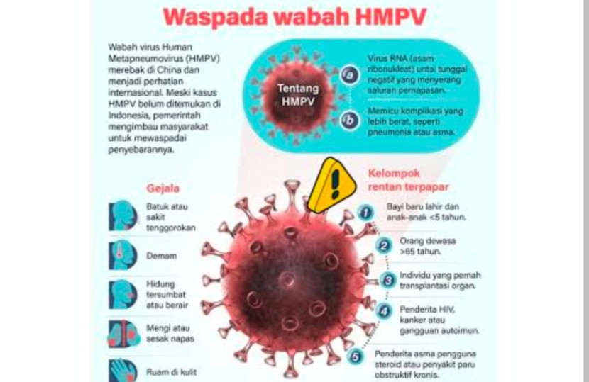 Flyer waspada wabah virus HMPV. (Foto: Dok RUZKA INDONESIA)