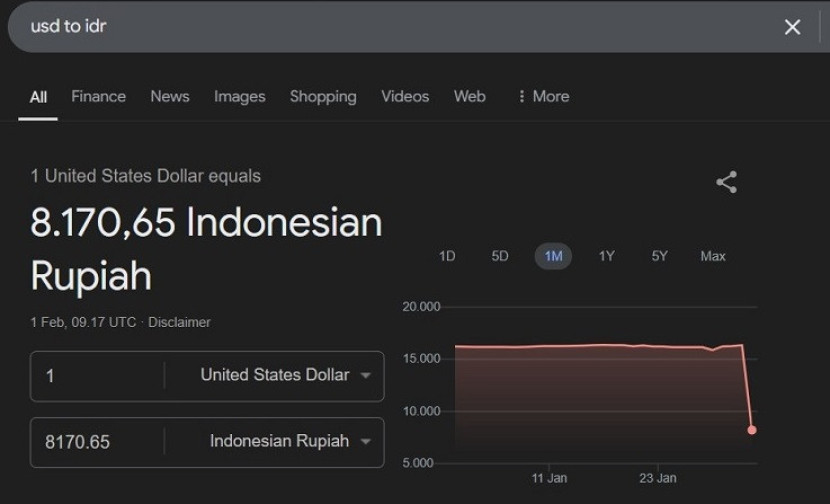 Data konversi mata uang yang sempat error. (tangkapan layar)