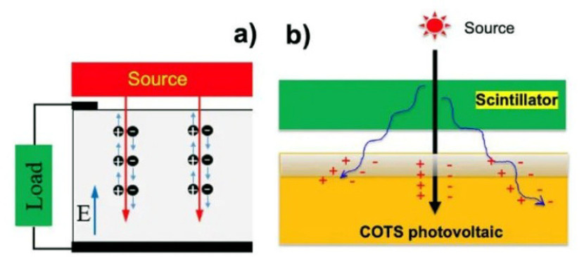 Optical Materials: X (2025)