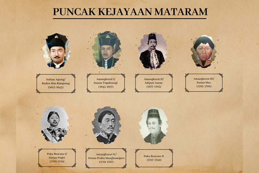 Raja Mataram.