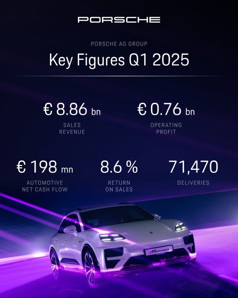 Dok. Porsche