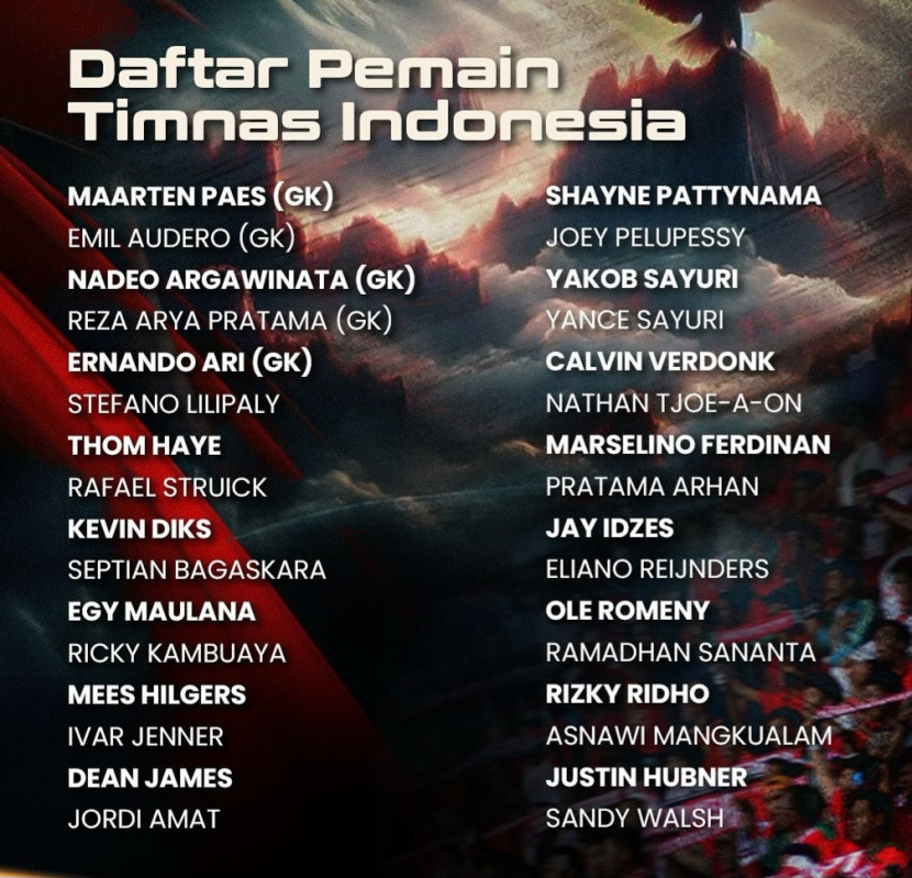 Daftar pemain yang dipanggil untuk mengikuti TC di Bali.