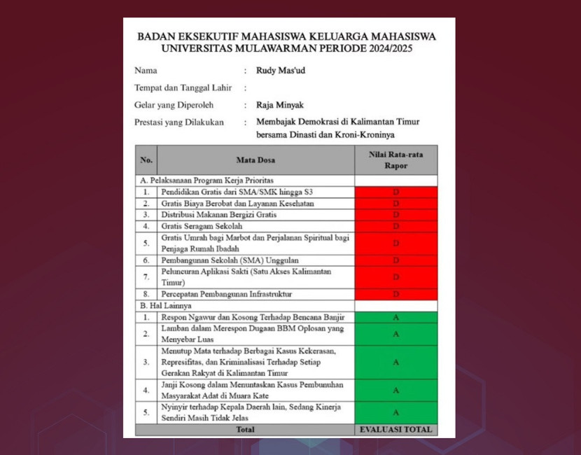 Rapor 100 hari kinerja Gubernur Kaltim Rudy Mas'ud versi BEM KM Unmul. (BEM)