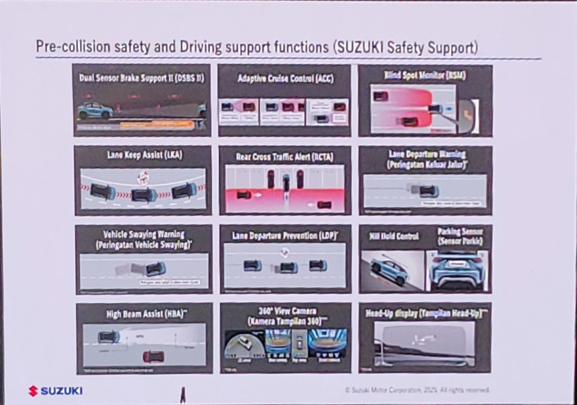 Pre-collision Safety and Driving Support Functions dari SUZUKI Safety Support (Doc. Motoresto).