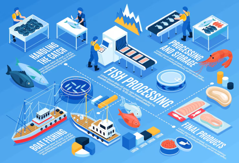 Digitalisasi pelayaran Sumber: Freepik