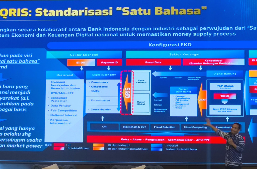 Deputi DKSP BI, Himawan Kusprianto memaparkan perkembangan transaksi ekonomi digital pada Capacity Building dan Media Gathering 2025 yang digelar KPw BI Jatim di The Alana Hotel Malang, Jalan Ahmad Yani nomor 12, Blimbing, Kota Malang, Jumat (18/7/2025). FOTO: Dadang Kurnia