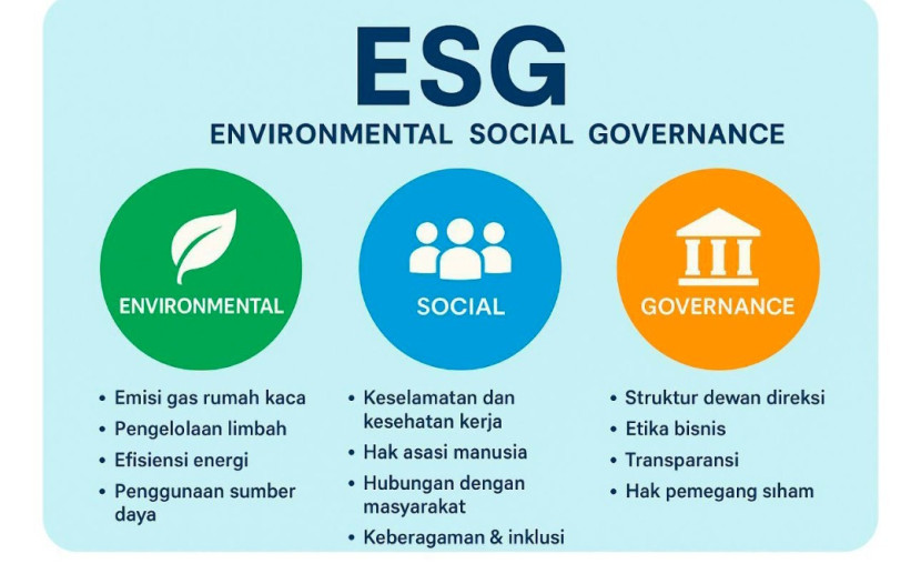Flayer ESG dan K3 di Industri pelayaran. (Foto: Dok RUZKA INDONESIA)