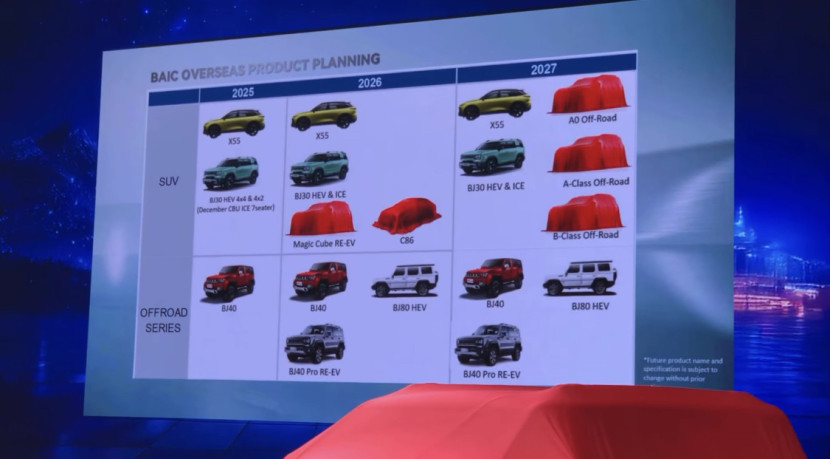 Rencana produk BAIC hingga tahun 2027. Dok. Motoresto.id