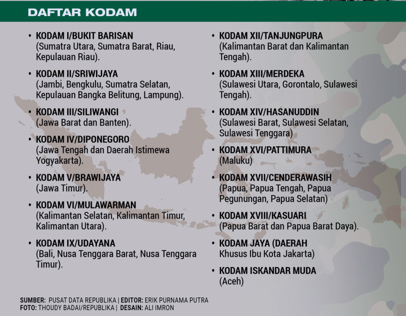 Daftar Kodam yang telah ada sebelum penambahan 6 Kodam baru. (FOTO: Republika)