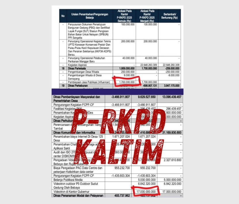 Pagu anggaran dalam P-RKPD Kaltim 2025. (kaltim_nyapa/ Teks: SekitarKaltim.ID)