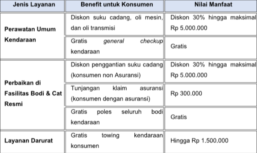 Tabel layanan kendaraan korban banjir Sumatera.     dok MMKSI