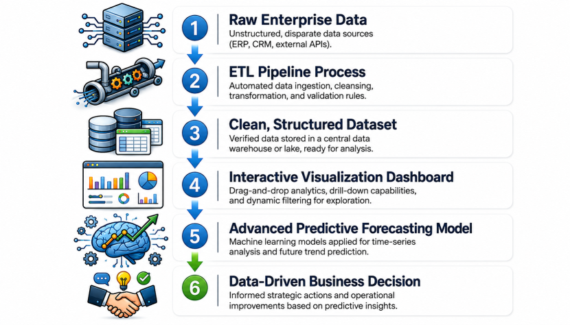 ETL pipeline