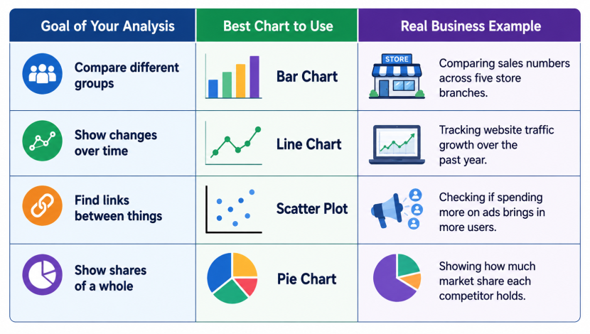 Best Charts