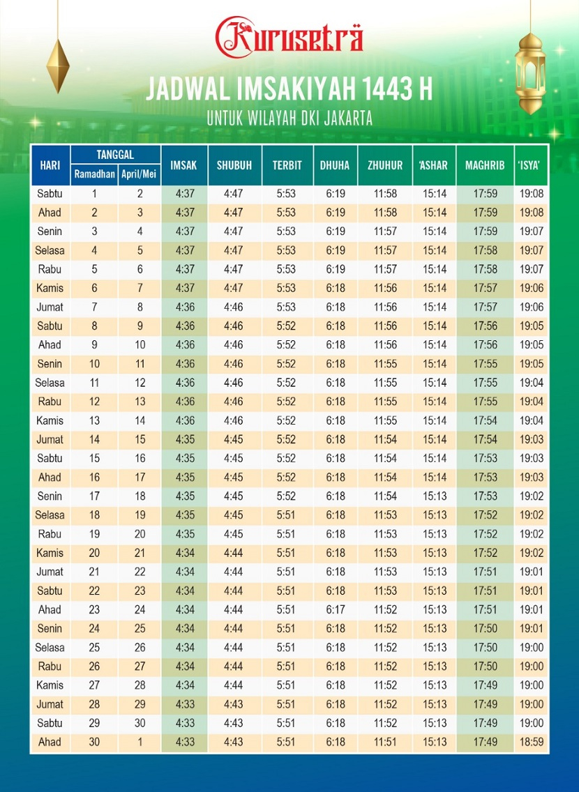 Jadwal Imsak dan Sholat Lima Waktu Ramadhan 2022. Foto: Kurusetra 