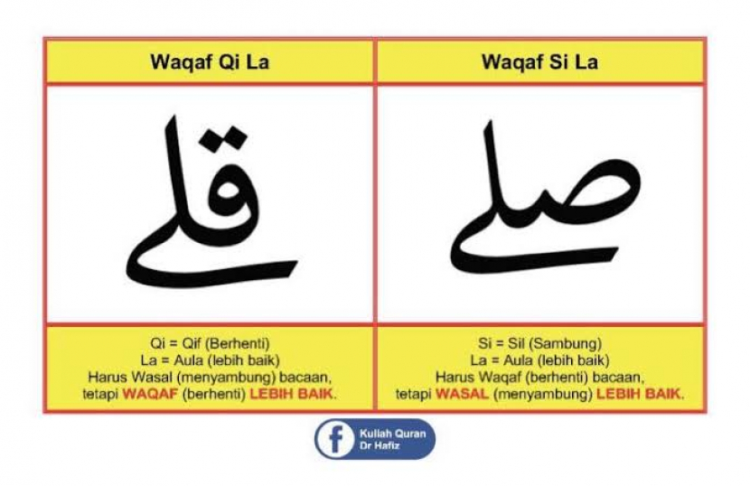 Salah satu tanda waqof dan washol. Foto: Kuliah Quran Dr Hafiz