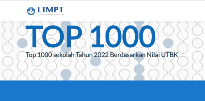 Sekolah asal Jateng mendominasi daftar 1000 Top Sekolah 2022 Berdasarkan Nilai UTBK LTMPT. Foto : ltmpt