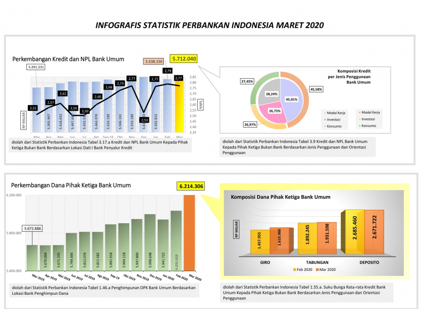 Statistik Perbankan Indonesia Newstempo