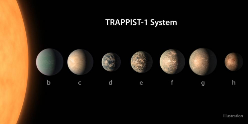 Planet-planet dalam sistem bintang Trapist 1 yang berpotensi menyimpan kehidupan. Gambar: NASA 