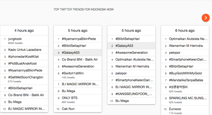 Top twitter trends for Indonesia Now