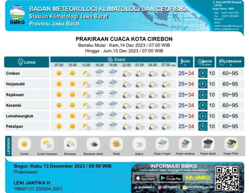 (Dok BMKG Kertajati)