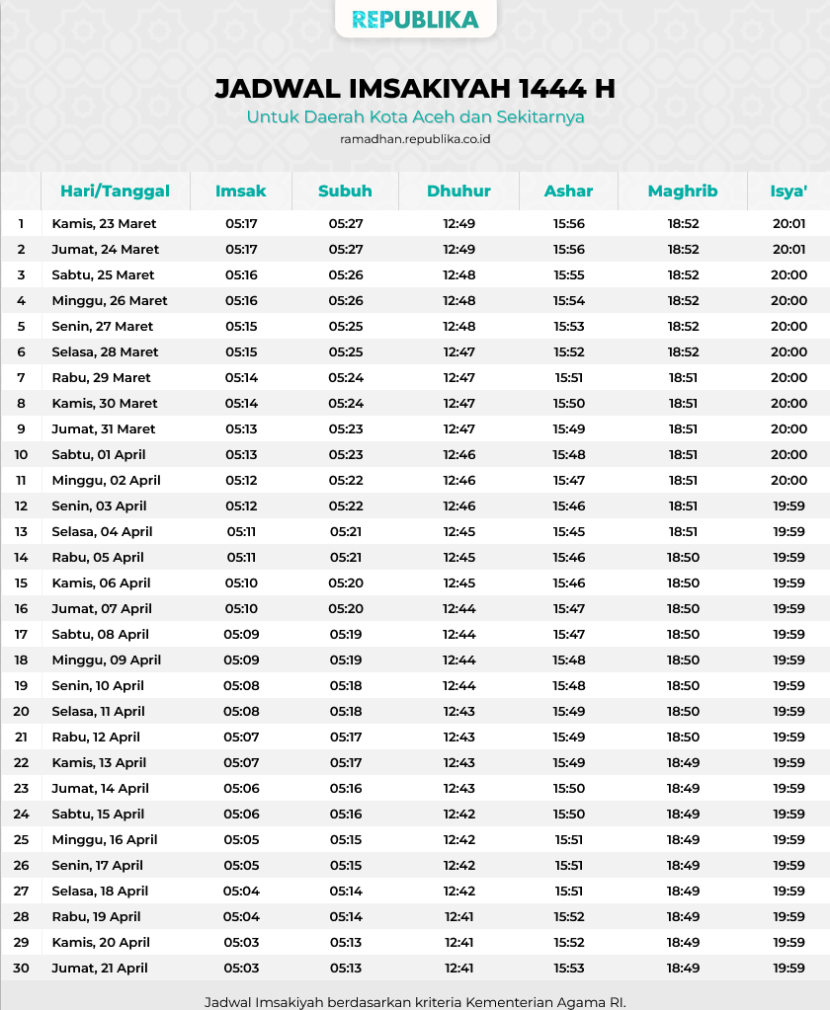 Jadwal Imsakiyah 1444 Hijriah Aceh dan sekitarnya.