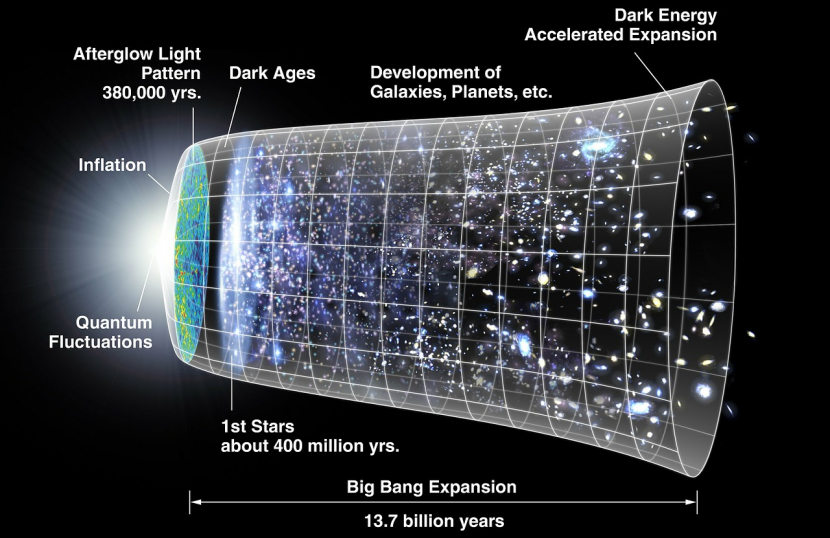 Teori Big Bang, Awal dari Alam Semesta -- pixabay