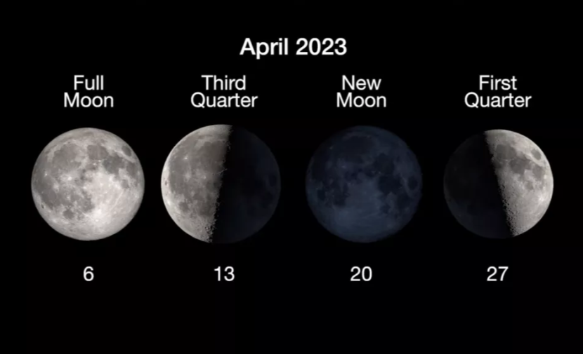 Fase bulan April 2023 dan tanggalnya. Gambar: NASA/JPL-Caltech